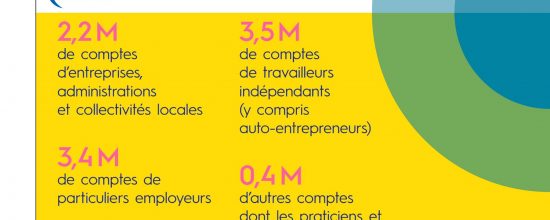 Démographie des Professions Libérales et Travailleurs Indépendants gérés par les URSSAF.